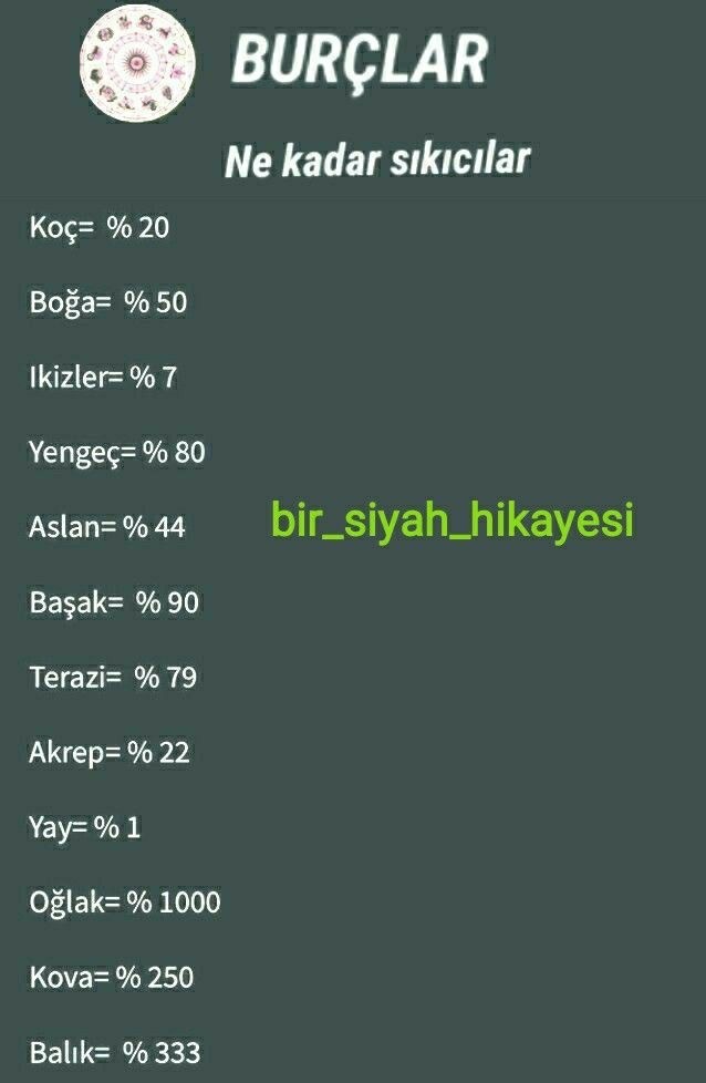 Burcuna göre % kaç sıkıcısın?