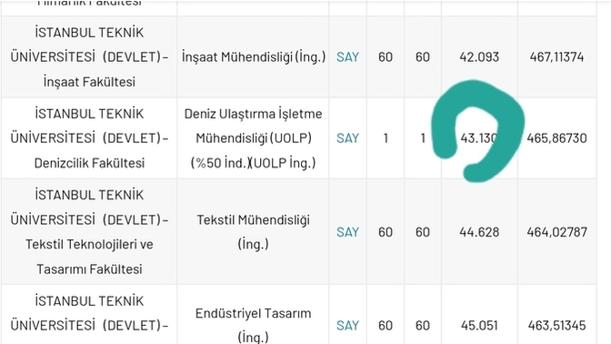 Yks'de ilk 40 bine giren mi yoksa bu bölümü yazanlardan 40 bin kişi içinden kontenjan mı demek oluyor?
