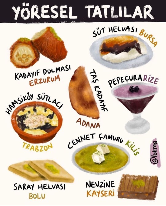 Sizin tatlınız hangisi?