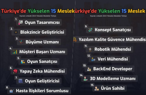 Türkiyede yükselen 15 meslek! Sizin mesleğiniz ne?