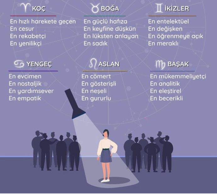 Burcuna göre hangi konuda en iyi sensin?