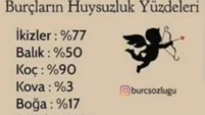 Burcunuzun huysuzluk yüzdesi kaç?