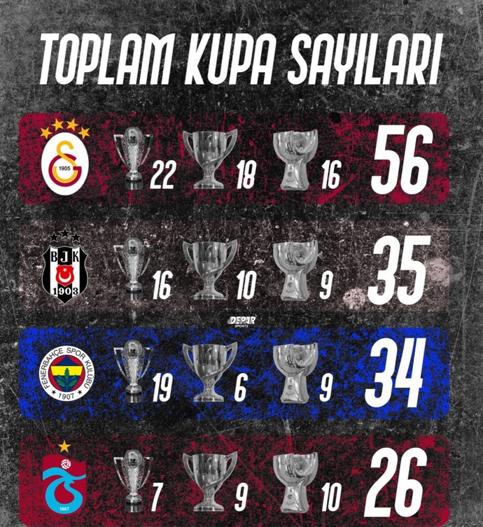 Takımınızın kaç kupası var?