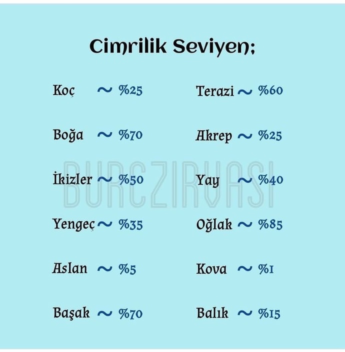 Burcuna göre ne kadar cimrisin?