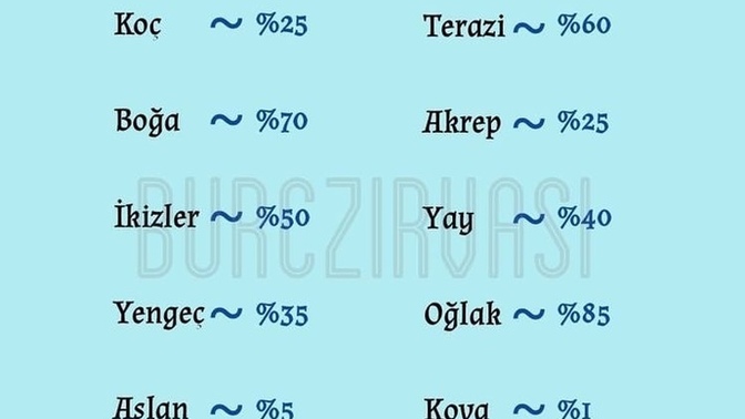 Burcuna göre ne kadar cimrisin?