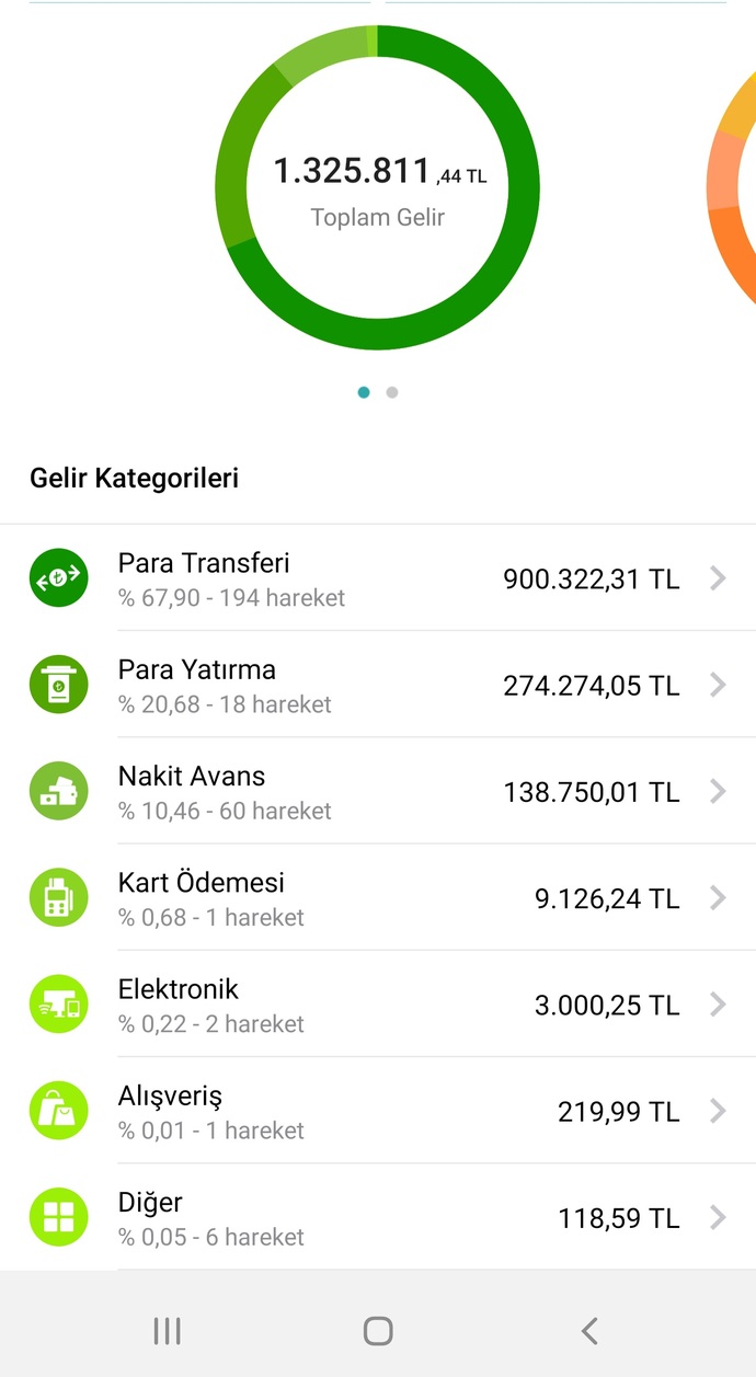 Bahar Candan, OnlyFans'tan ne kadar kazandığını paylaşmış. Bir insanın kazandığı parayı paylaşması görgüsüzlük müdür?