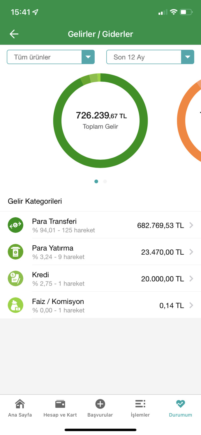 Bahar Candan, OnlyFans'tan ne kadar kazandığını paylaşmış. Bir insanın kazandığı parayı paylaşması görgüsüzlük müdür?