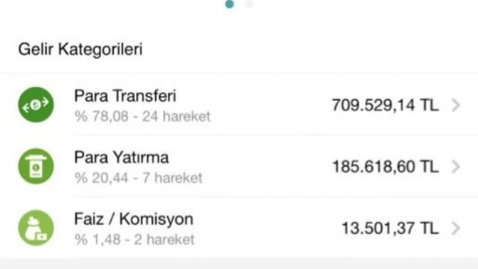 Bahar Candan, OnlyFans'tan ne kadar kazandığını paylaşmış. Bir insanın kazandığı parayı paylaşması görgüsüzlük müdür?