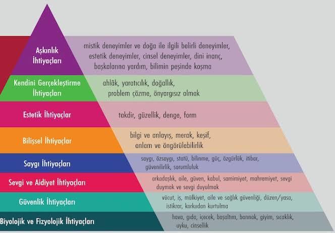 Sarılmak bir ihtiyaç mıdır?