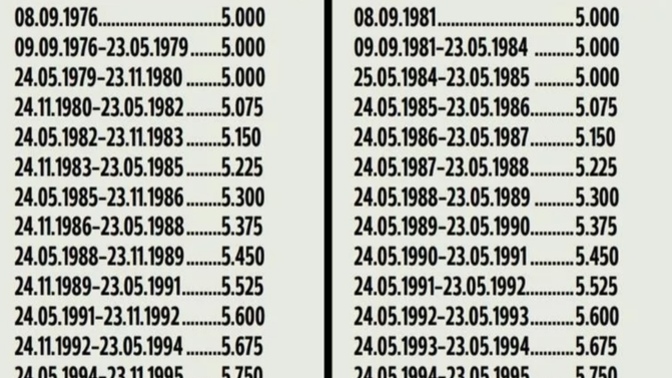 Eyt de "kademeli" emeklilik kararı çıktı. Hükümet, verdiği sözü tutmadı mı?