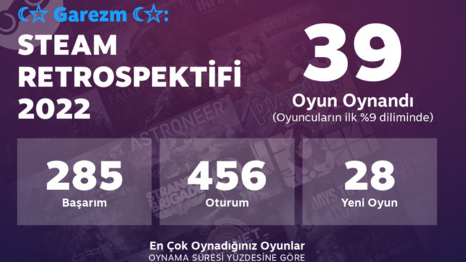 Steam Retrospektifinize baktınız mı?