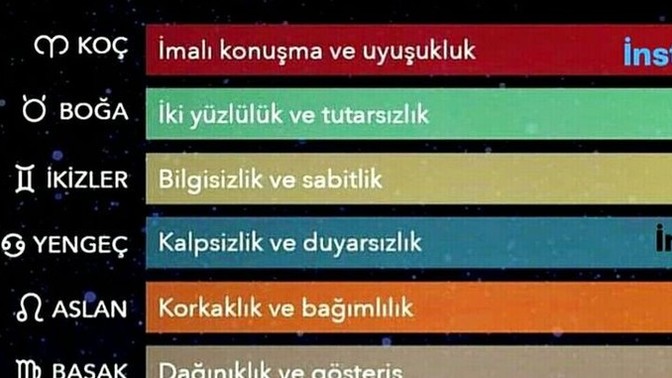 Sizin burcunuza göre en rahatsız olduğunuz şey nedir?