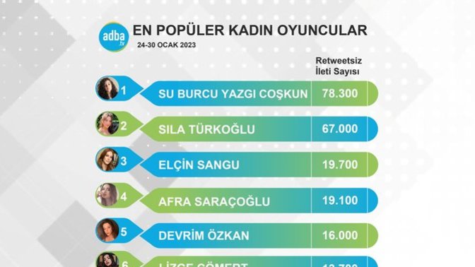 Bu hafta sosyal medya hangi kadın oyuncuları konuştu?