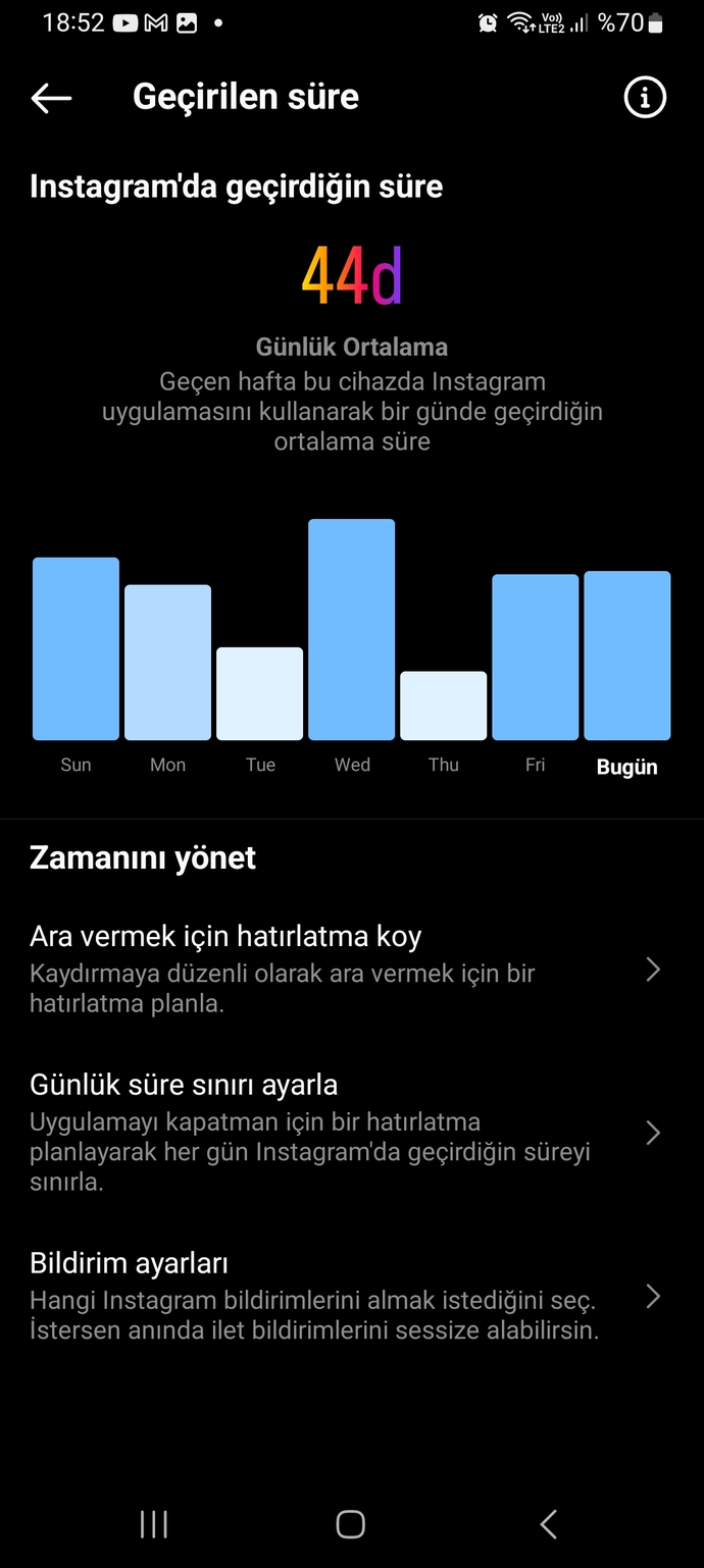 Instagram'da en fazla vakit geçiren ülke Türkiye oldu. Peki siz günlük ne kadar vakit geçirirsiniz?