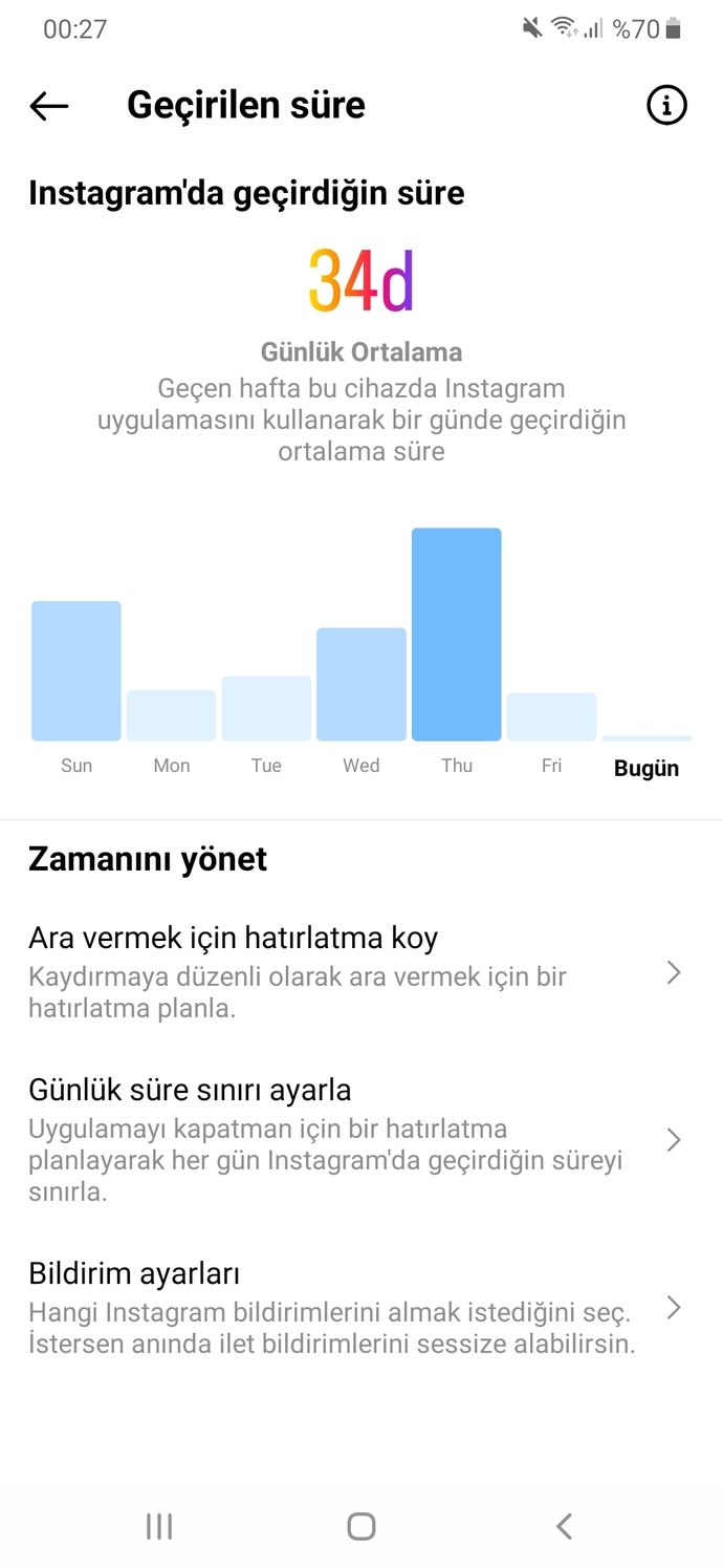 Instagram'da en fazla vakit geçiren ülke Türkiye oldu. Peki siz günlük ne kadar vakit geçirirsiniz?