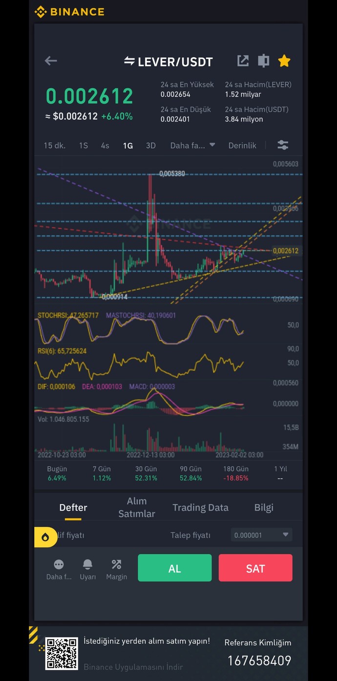 Kripto alabilirsin
