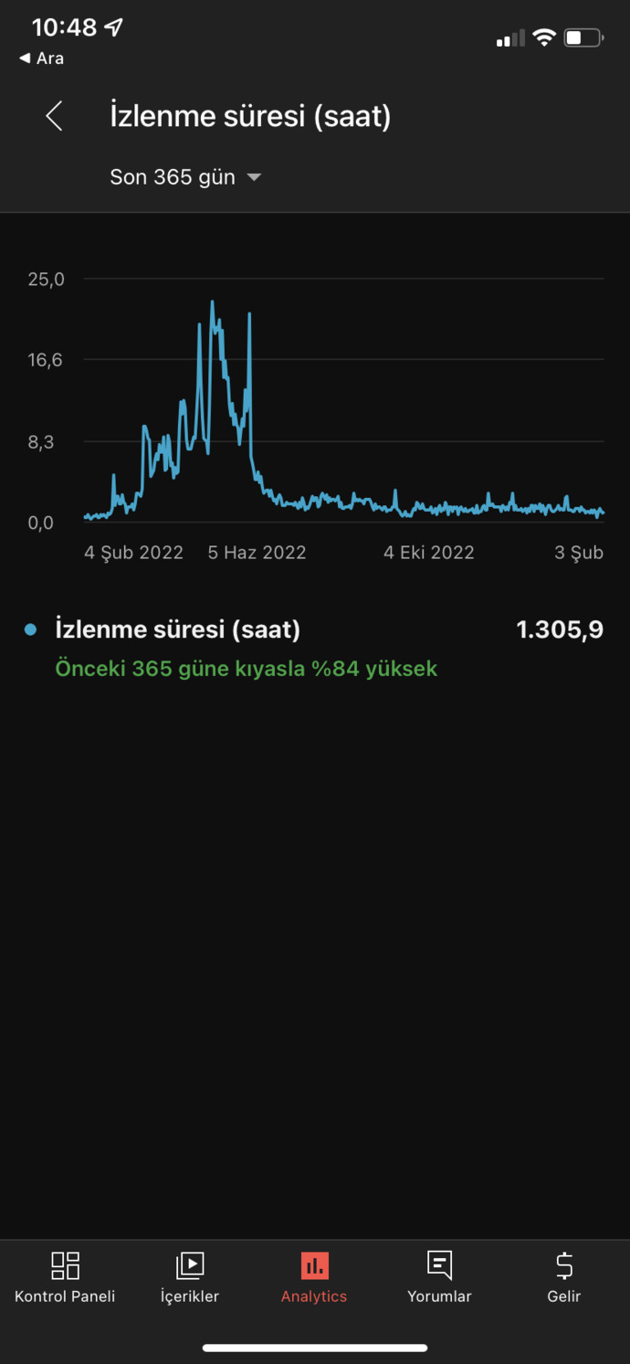 YouTube shorts ta para kazanmak için ne yapmalıyım?