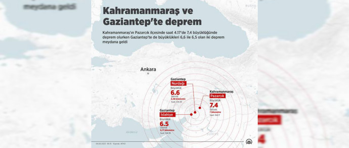 Hepimize çok geçmiş olsun! Deprem bölgesinde siz veya tanıdıklarınızın durumları nasıl?