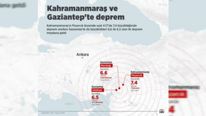 Hepimize çok geçmiş olsun! Deprem bölgesinde siz veya tanıdıklarınızın durumları nasıl?