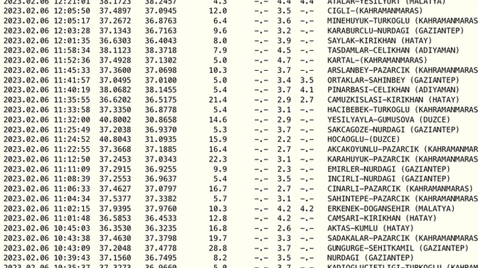 Hepimize geçmiş olsun. Deprem sebebiyle herhangi bir problem yaşayan, yakını kayıp olan var mı son durumunuz nedir?