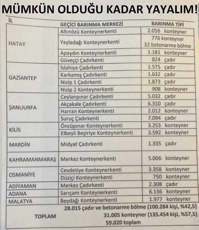 Depremde geçici barınma merkezlerinin yerini biliyor musunuz?