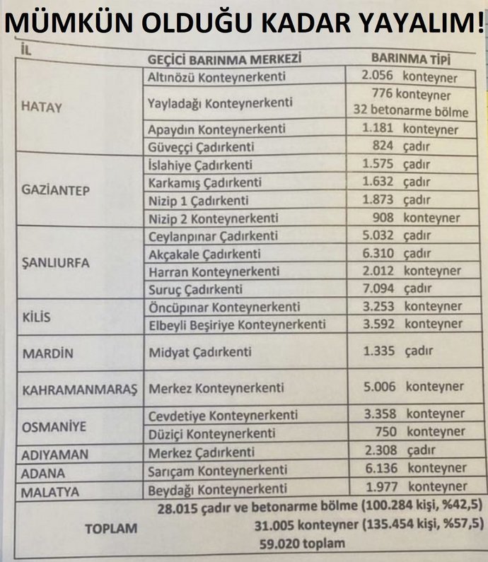 Camide yatıyoruz çok kötü durumdayız, lütfen risk bölgesindeyseniz eve gitmeyin olur mu?