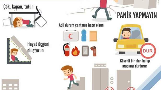 Deprem anında ne yapılması gerekir? Ne kadar bilginiz mevcut?