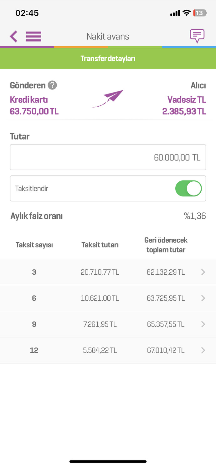 1.29 faiz ile kredi buldum sizce mantıklımı?