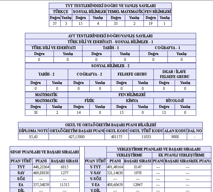 Deprem YKS zorluğuna nasıl etki eder?
