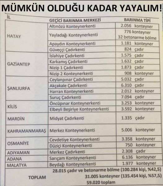 Malatya'da konteyner var mı?