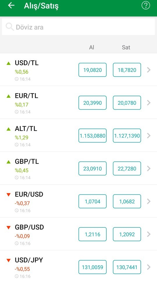 Dolar almam için hangisini almalıyım?