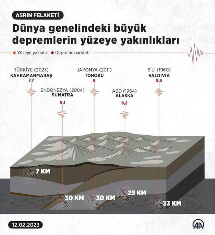Binamızın kirişleri çürümüş, çok korkuyorum. Ne yapabiliriz?