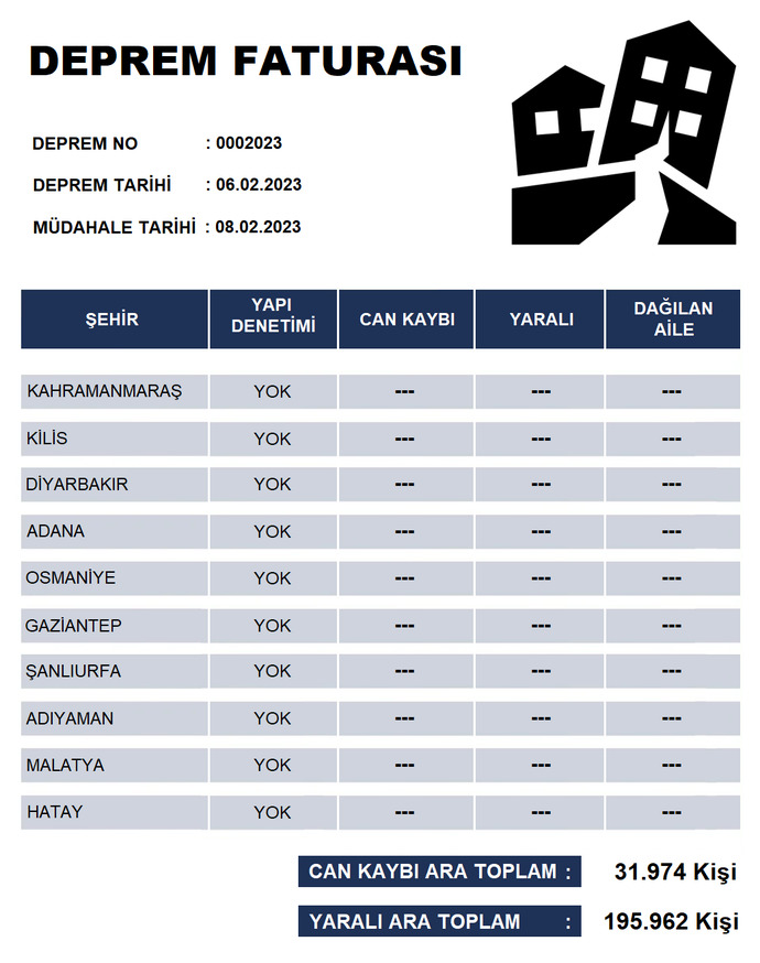 Şimdi bu depremin faturası kime kesilmeli?