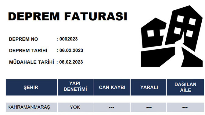 Şimdi bu depremin faturası kime kesilmeli?