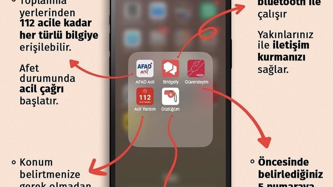 Bu uygulamalardan minimum biri telefonunuzda var mı?