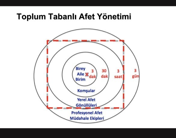 Prof. dr. Mikdat kadıoğlu Afet bölgesine profesyonel ekiplerin 3. Gün gelmesi beklenir dedi?