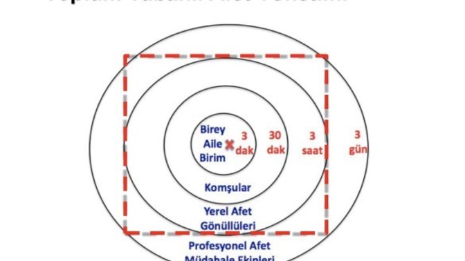 Prof. dr. Mikdat kadıoğlu Afet bölgesine profesyonel ekiplerin 3. Gün gelmesi beklenir dedi?