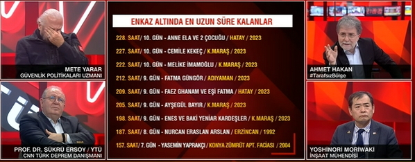 Canlı yayında enkaz altında en uzun süre kalanlar listesi gösterildi! Sizce neden böyle bir liste yapılır?