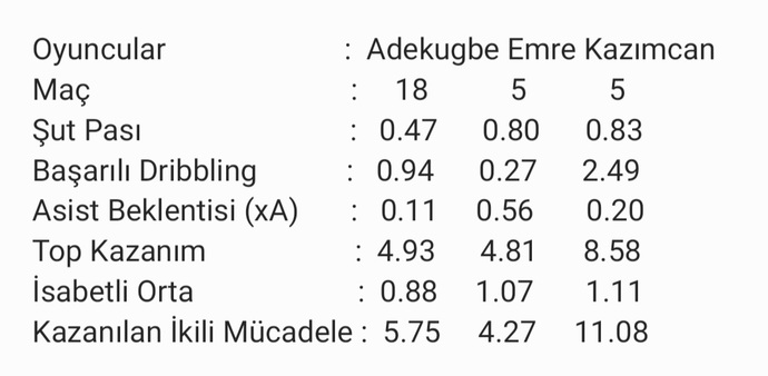 Yeni transfer Adekugbe, Galatasarayda başarılı olabilir mi?