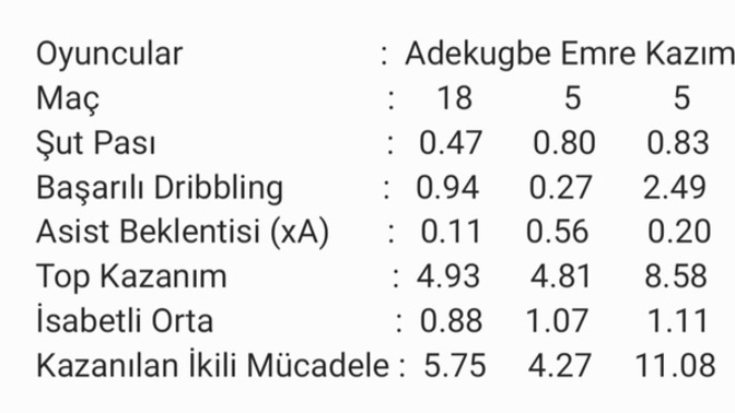 Yeni transfer Adekugbe, Galatasaray'da başarılı olabilir mi?
