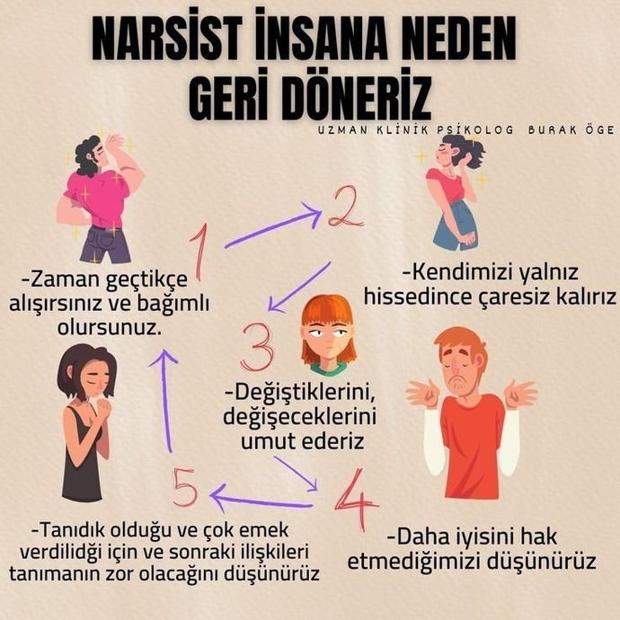 Narsist bir bireyle birliktelik yaşayan var mı?