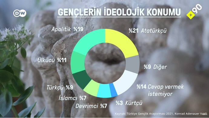 Z kuşağının ideolojileri nedir?