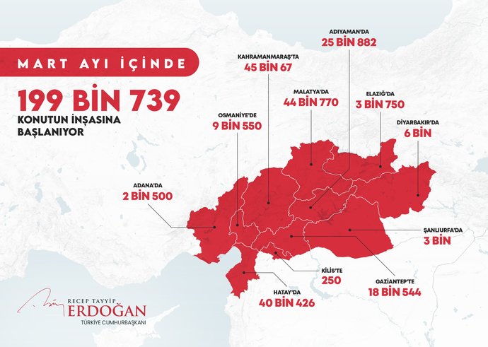 Cumhurbaşkanı Erdoğan, deprem bölgesinde Mart ayı içinde 199 bin konutun inşasına başlanacağını duyurdu. Sizce toparlanabilecek miyiz?