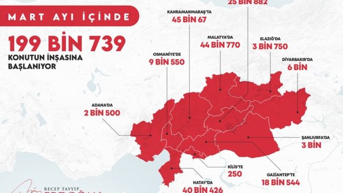 Cumhurbaşkanı Erdoğan, deprem bölgesinde Mart ayı içinde 199 bin konutun inşasına başlanacağını duyurdu. Sizce toparlanabilecek miyiz?