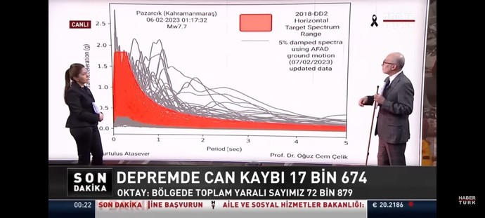 Kahramanmaraş depreminden sonra yakalanan müteahhitlere ne olacak?