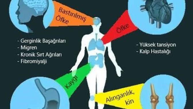 Bedensel ya da ruhsal olarak herhangi bir hastalığınız var mı?