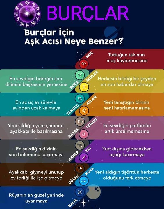 Burçlar için aşk acısı♥ neye benzer?