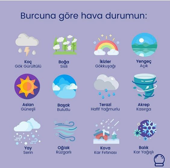 Burcuna göre hava durumun nedir?