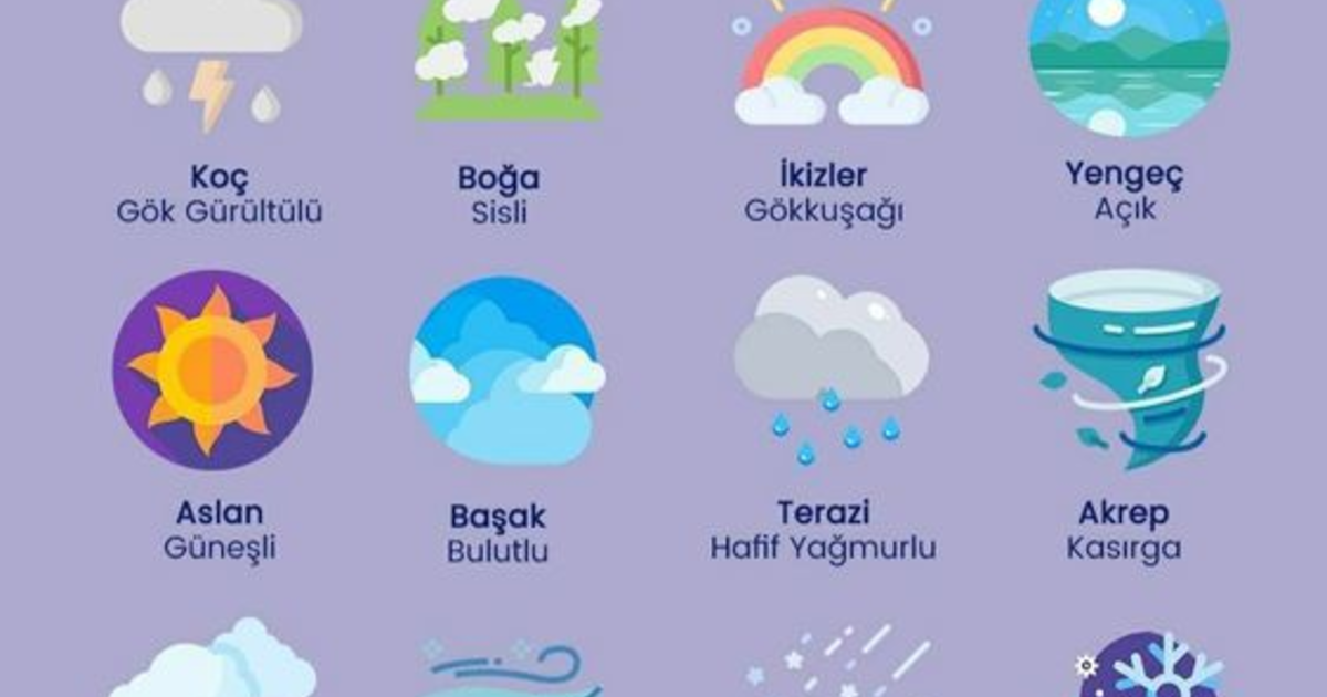 Burcuna göre hava durumun nedir? - KizlarSoruyor