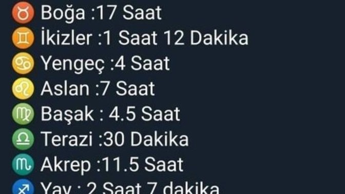 Burçlar günün kaç saati seks düşünür?